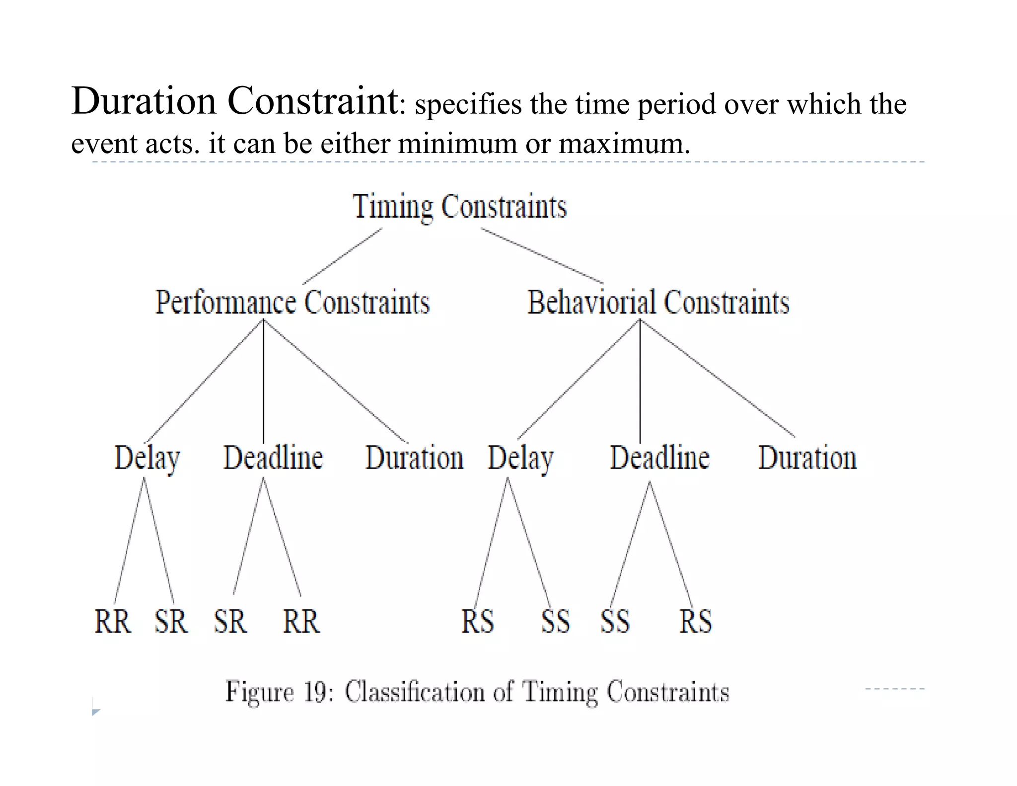 Duration Constraint: specifies the time period over which the
event acts it can be either minimum or maximumevent acts. it can be either minimum or maximum.
 
