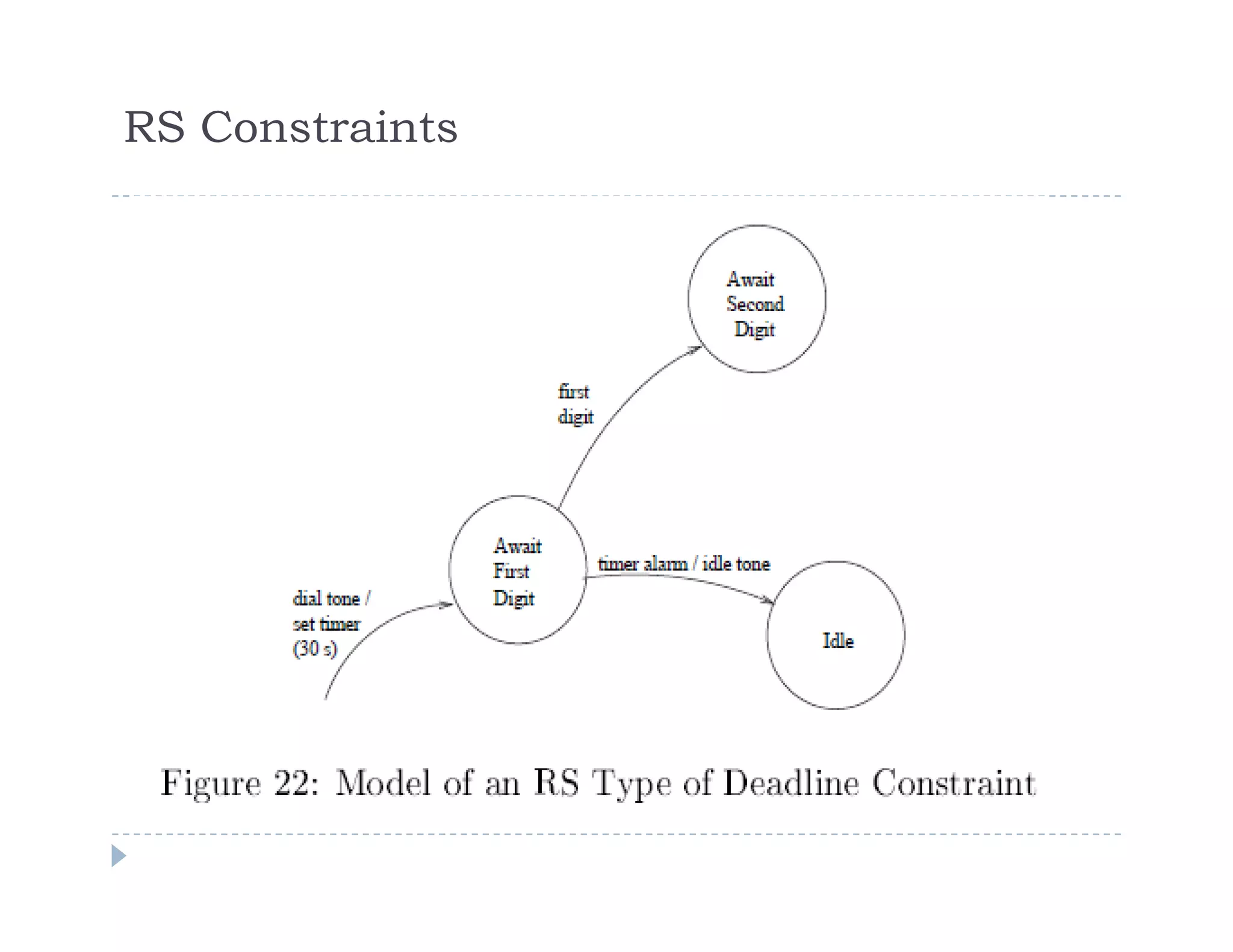RS Constraints
 