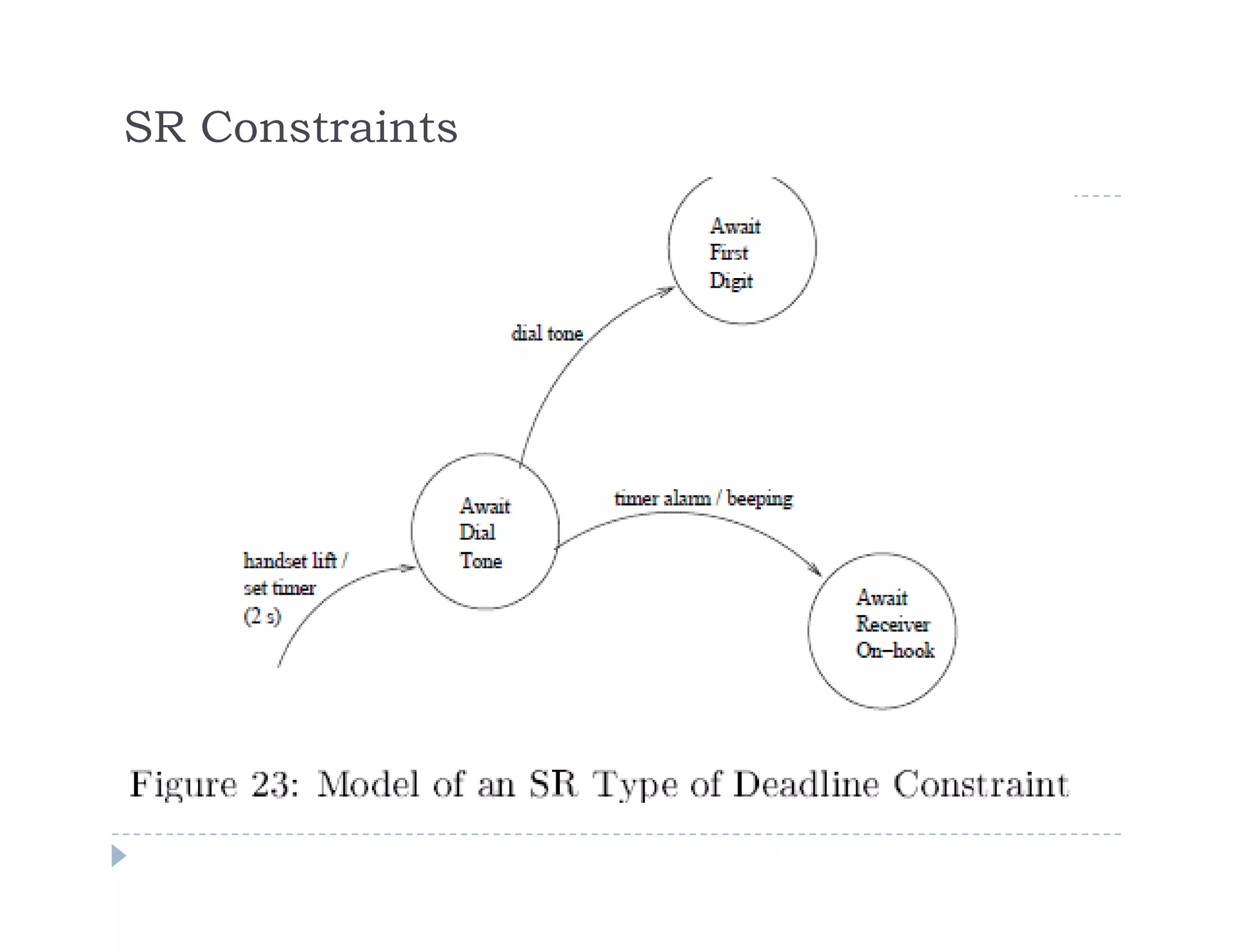 SR Constraints
 
