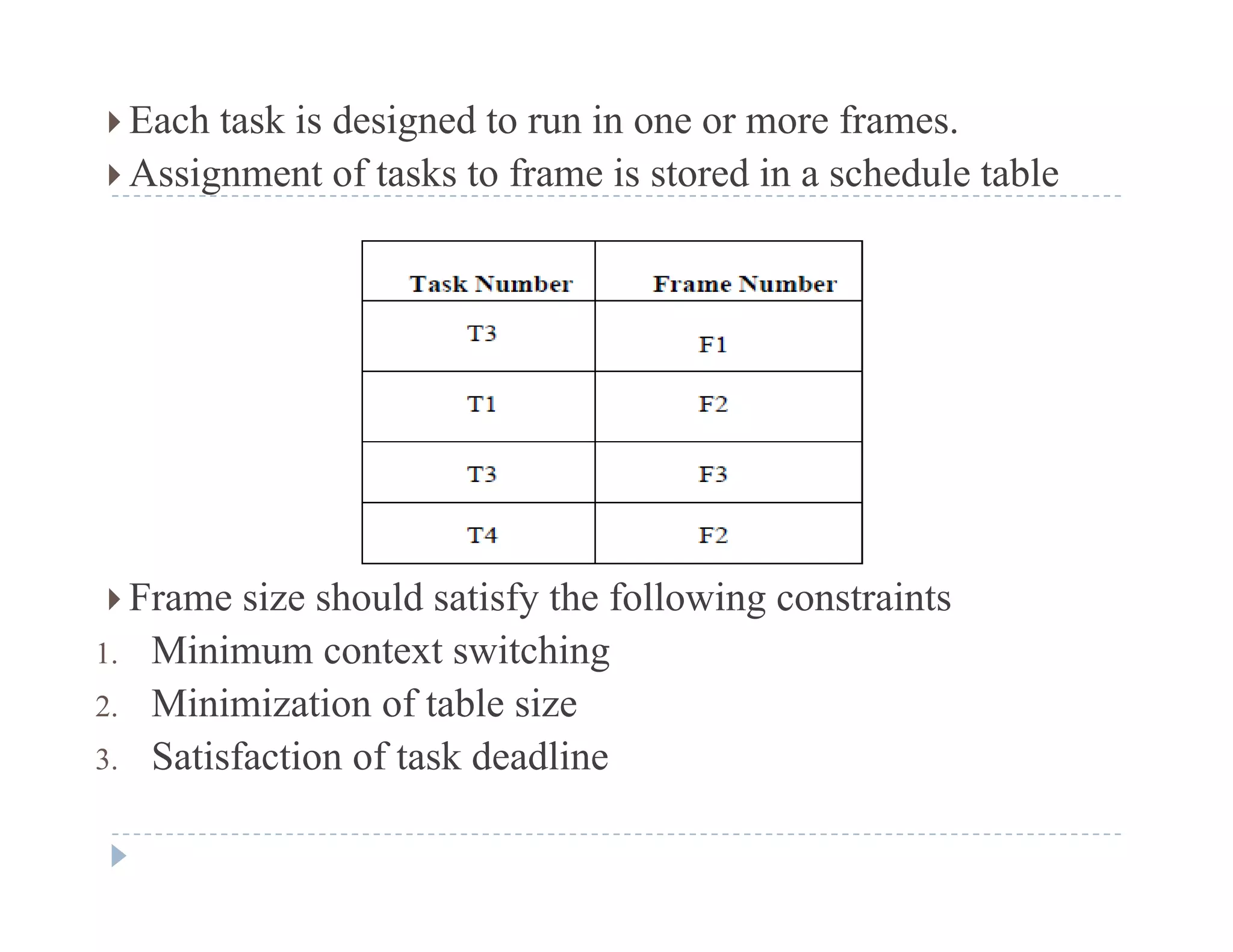  Each task is designed to run in one or more frames.
 Assignment of tasks to frame is stored in a schedule table Assignment of tasks to frame is stored in a schedule table
 Frame size should satisfy the following constraints
1 Minimum context switching1. Minimum context switching
2. Minimization of table size
3. Satisfaction of task deadline
 
