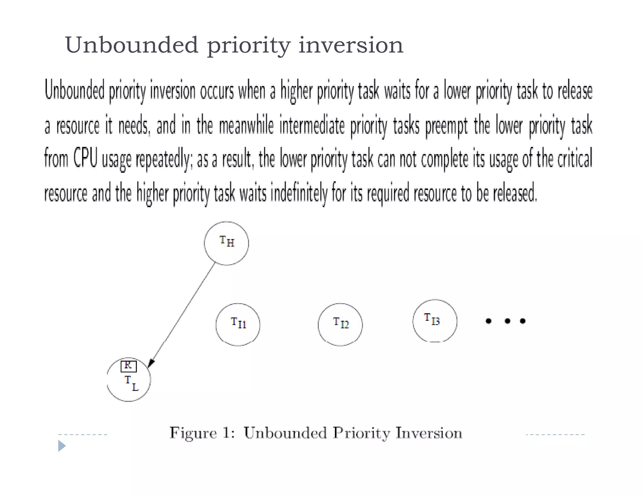 Unbounded priority inversion
 