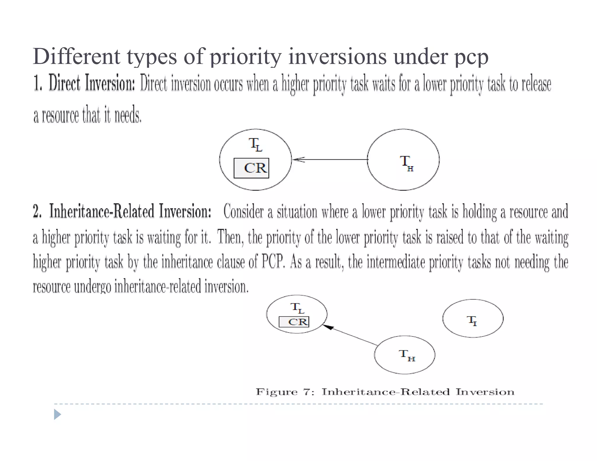 Different types of priority inversions under pcp
 