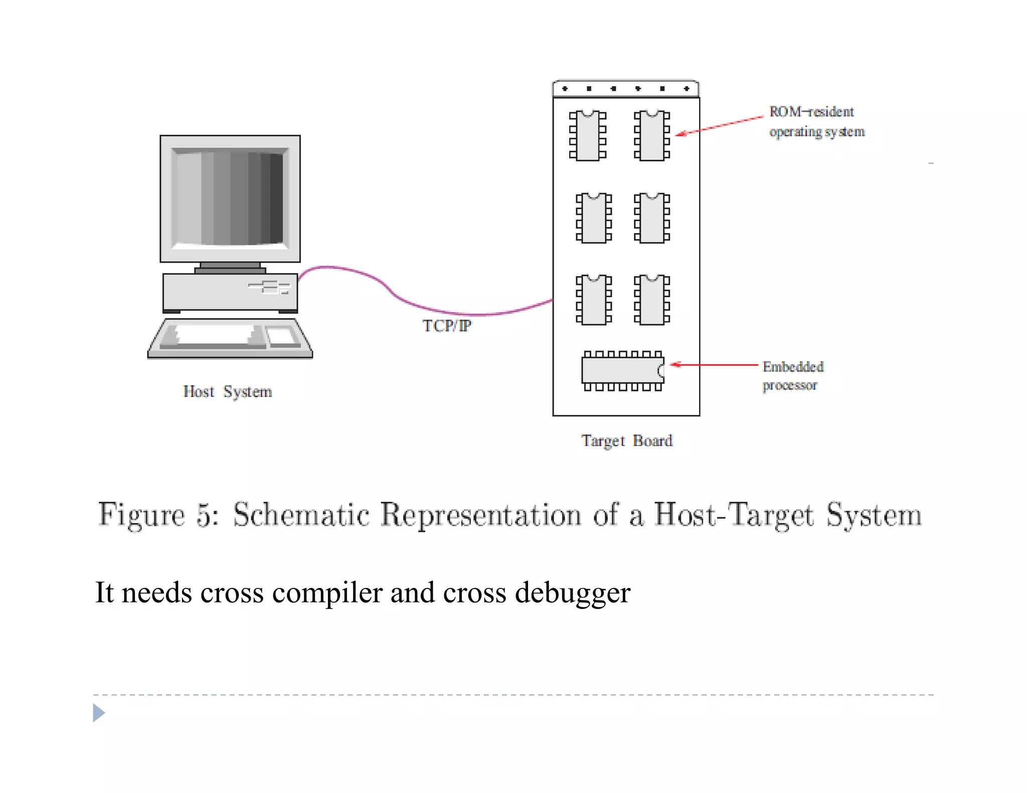 It needs cross compiler and cross debugger
 