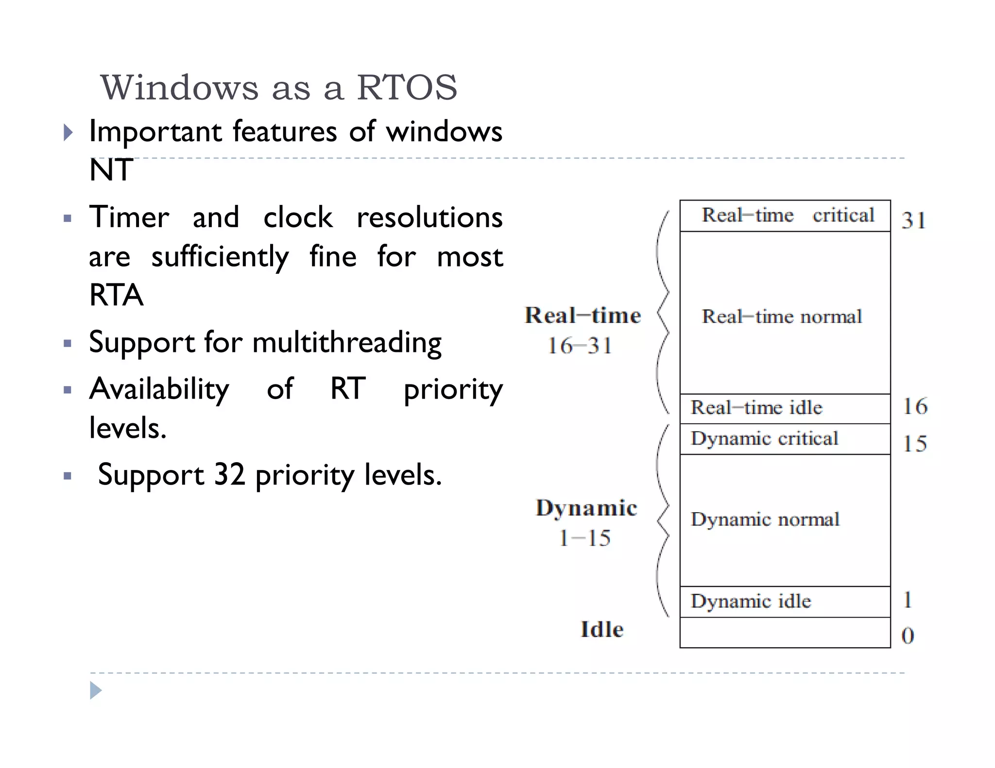 Windows as a RTOS
 Important features of windowsp
NT
 Timer and clock resolutions
are sufficiently fine for most
RTA
S t f ltith di Support for multithreading
 Availability of RT priority
levelslevels.
 Support 32 priority levels.
 