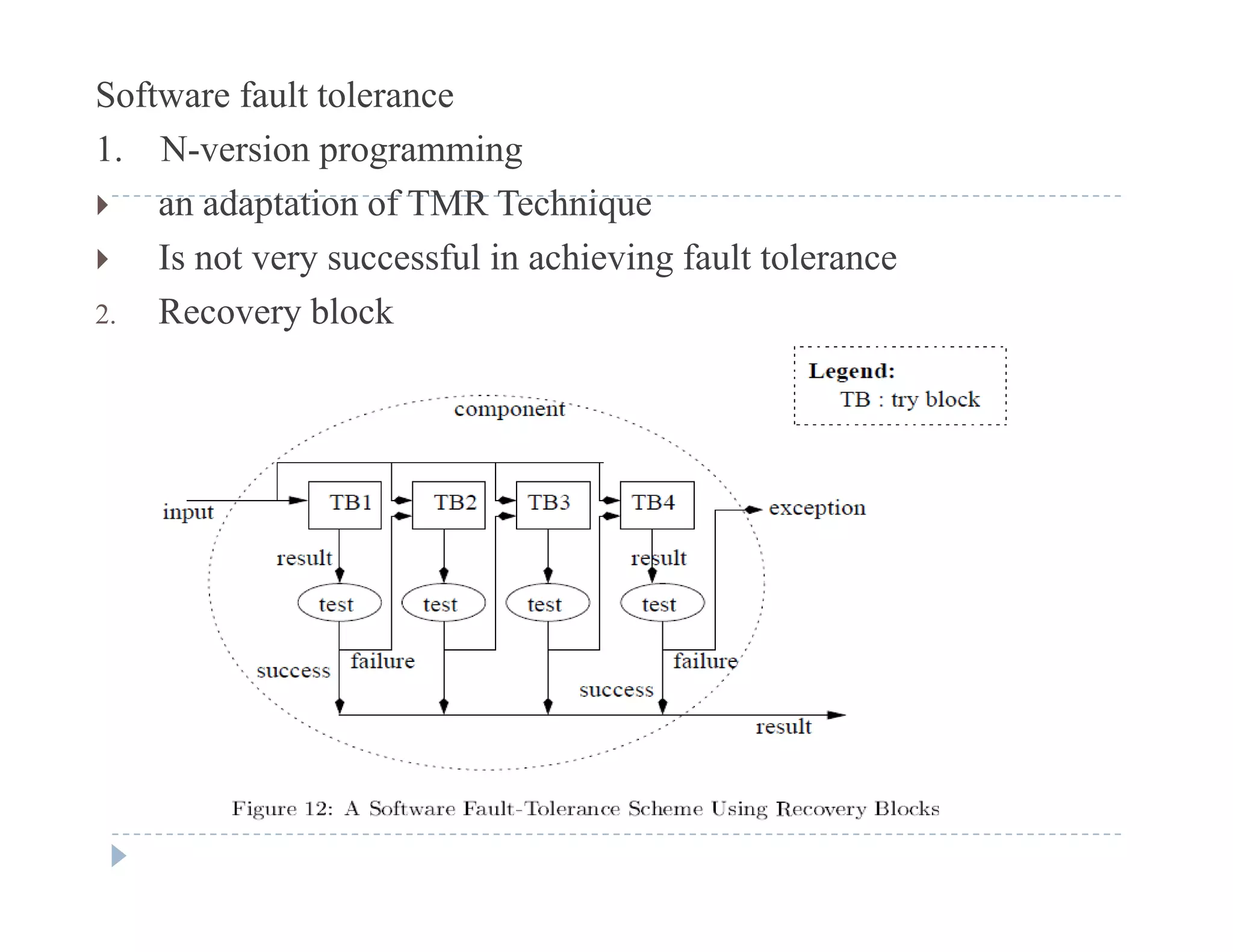 Software fault tolerance
1. N-version programming
 an adaptation of TMR Technique
 Is not very successful in achieving fault tolerance
2. Recovery block
 