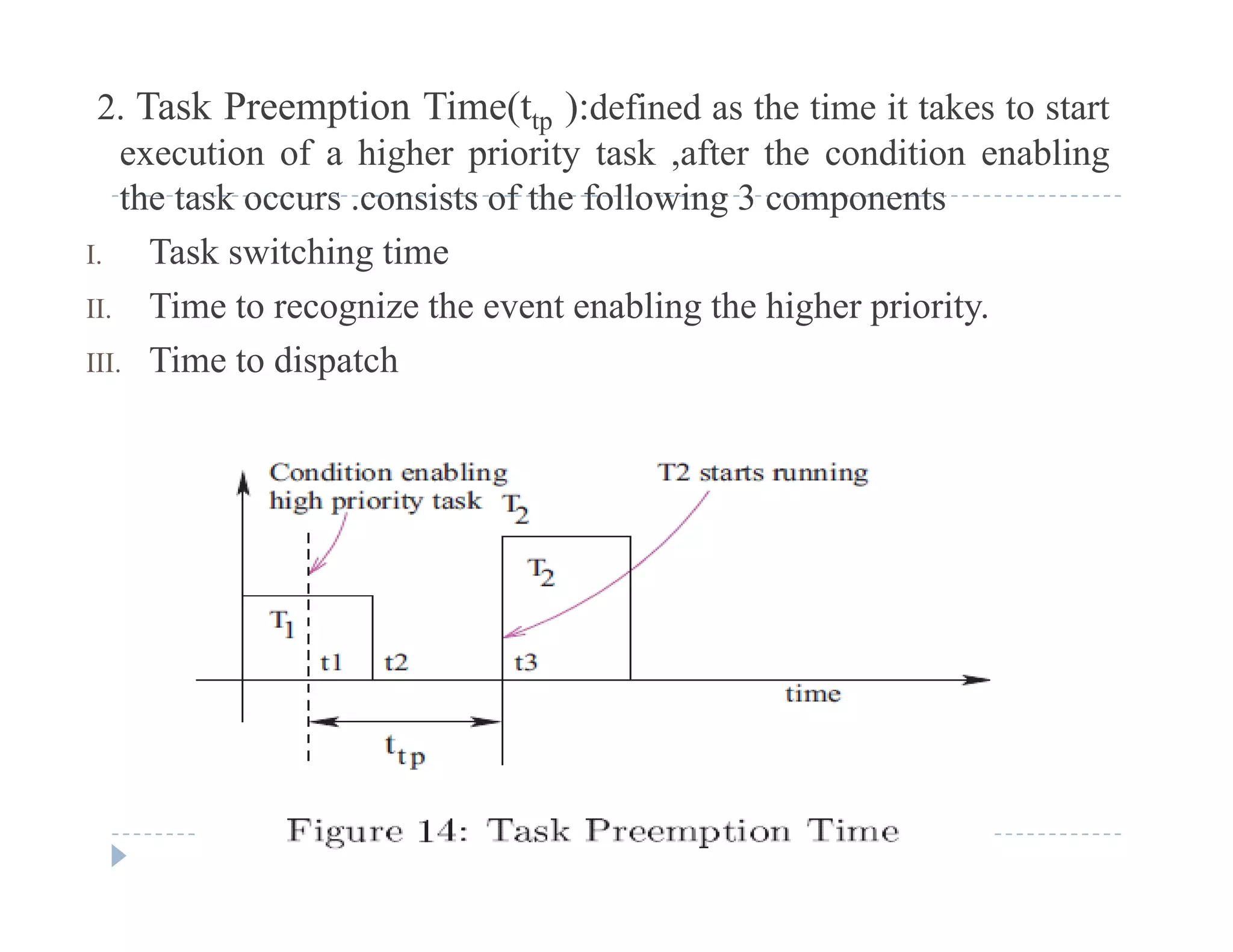 2. Task Preemption Time(ttp ):defined as the time it takes to start
execution of a higher priority task ,after the condition enabling
the task occurs .consists of the following 3 components
I. Task switching time
Ti t i th t bli th hi h i itII. Time to recognize the event enabling the higher priority.
III. Time to dispatch
 