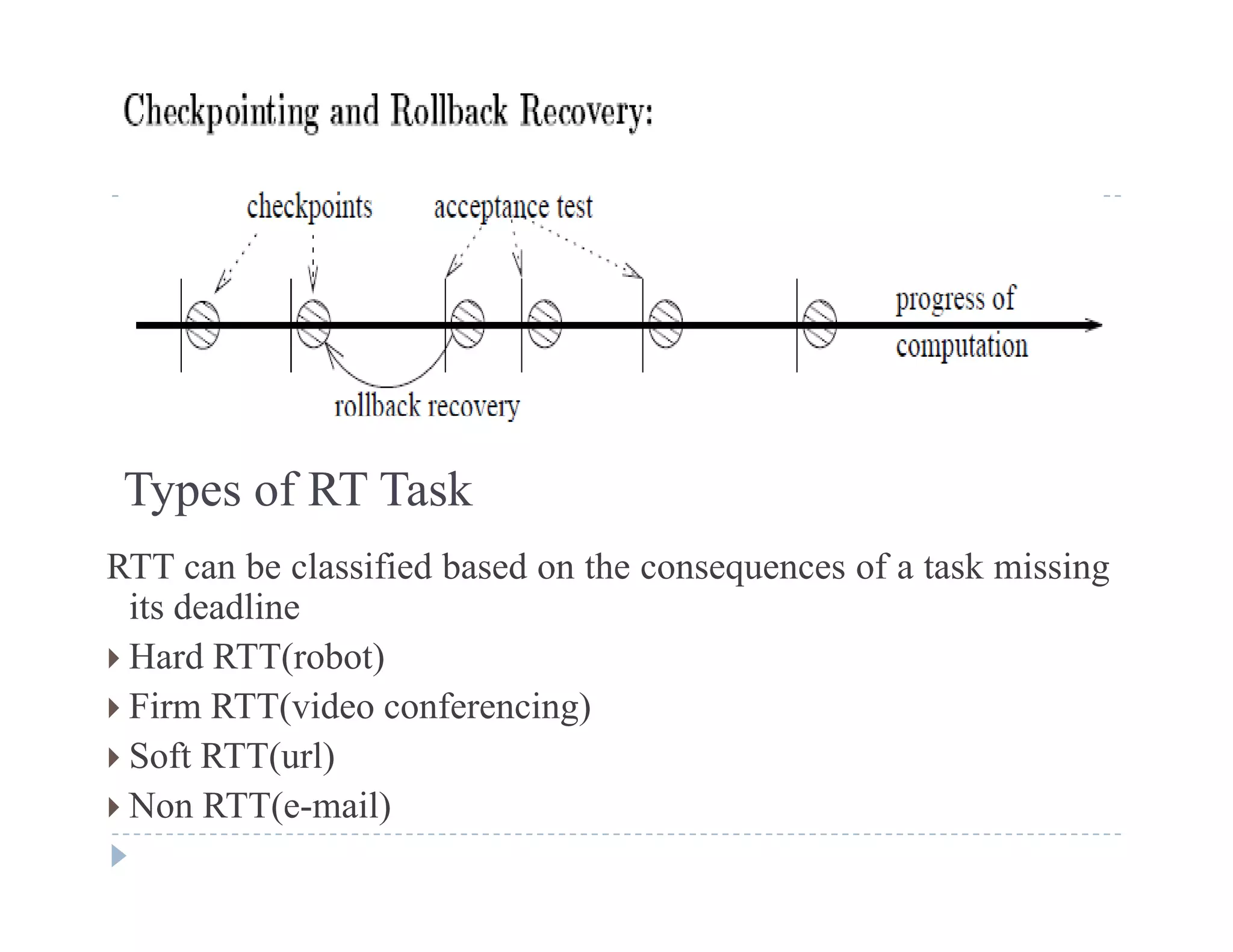Types of RT Task
RTT can be classified based on the consequences of a task missing
its deadline
 Hard RTT(robot) Hard RTT(robot)
 Firm RTT(video conferencing)
 Soft RTT(url)( )
 Non RTT(e-mail)
 