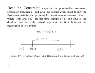 Deadline Constraint: captures the permissible maximum
separation between e1 and e2.ie the second event must follow the
first event within the permissible maximum separation time .
where t(e1) and t(e2) are the time stamps of e1 and e2,d is the
deadline and ∆ is the actual separation in time between thedeadline and ∆ is the actual separation in time between the
occurrence of two events
 