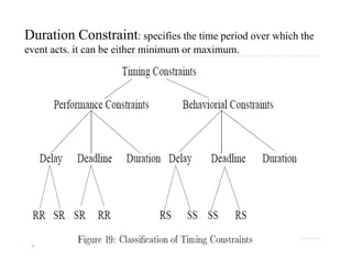 Duration Constraint: specifies the time period over which the
event acts it can be either minimum or maximumevent acts. it can be either minimum or maximum.
 