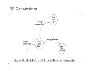 SS Constraints
 
