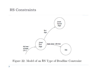 RS Constraints
 