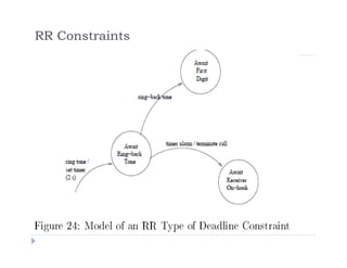 RR Constraints
 