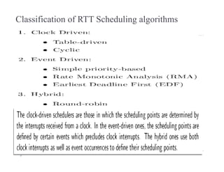 Classification of RTT Scheduling algorithms
 