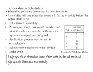 Clock driven Scheduling
 Scheduling points are determined by timer interrupts.
 Also Called off line scheduler because it fix the schedule before the
system starts to run.
T bl D i S h d li1. Table Driven Scheduling
 Precompute which task would run when and
store this schedule in a table at the time thestore this schedule in a table at the time the
system is designed or configured
 Application programmer can set hispp p g
own schedule
 Schedule table used to store the schedule
 Major cycle
 