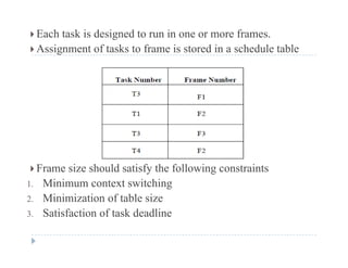  Each task is designed to run in one or more frames.
 Assignment of tasks to frame is stored in a schedule table Assignment of tasks to frame is stored in a schedule table
 Frame size should satisfy the following constraints
1 Minimum context switching1. Minimum context switching
2. Minimization of table size
3. Satisfaction of task deadline
 