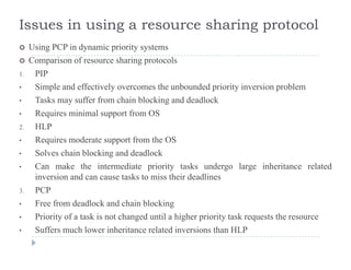 Issues in using a resource sharing protocol
 Using PCP in dynamic priority systems Using PCP in dynamic priority systems
 Comparison of resource sharing protocols
1. PIP
Si l d ff i l h b d d i i i i bl• Simple and effectively overcomes the unbounded priority inversion problem
• Tasks may suffer from chain blocking and deadlock
• Requires minimal support from OSq pp
2. HLP
• Requires moderate support from the OS
Solves chain blocking and deadlock• Solves chain blocking and deadlock
• Can make the intermediate priority tasks undergo large inheritance related
inversion and can cause tasks to miss their deadlines
3. PCP
• Free from deadlock and chain blocking
• Priority of a task is not changed until a higher priority task requests the resourcey g g p y q
• Suffers much lower inheritance related inversions than HLP
 