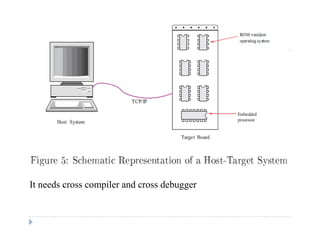 It needs cross compiler and cross debugger
 