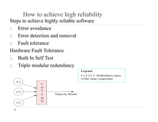How to achieve high reliability
Steps to achieve highly reliable softwarep g y
1. Error avoidance
2. Error detection and removal
3. Fault tolerance
Hardware Fault Tolerance
1. Built In Self Test
2. Triple modular redundancy
 