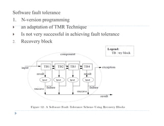 Software fault tolerance
1. N-version programming
 an adaptation of TMR Technique
 Is not very successful in achieving fault tolerance
2. Recovery block
 