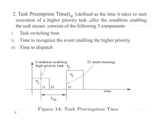 2. Task Preemption Time(ttp ):defined as the time it takes to start
execution of a higher priority task ,after the condition enabling
the task occurs .consists of the following 3 components
I. Task switching time
Ti t i th t bli th hi h i itII. Time to recognize the event enabling the higher priority.
III. Time to dispatch
 