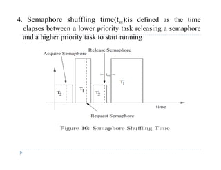 4. Semaphore shuffling time(tss):is defined as the time
elapses between a lower priority task releasing a semaphorep p y g p
and a higher priority task to start running
 