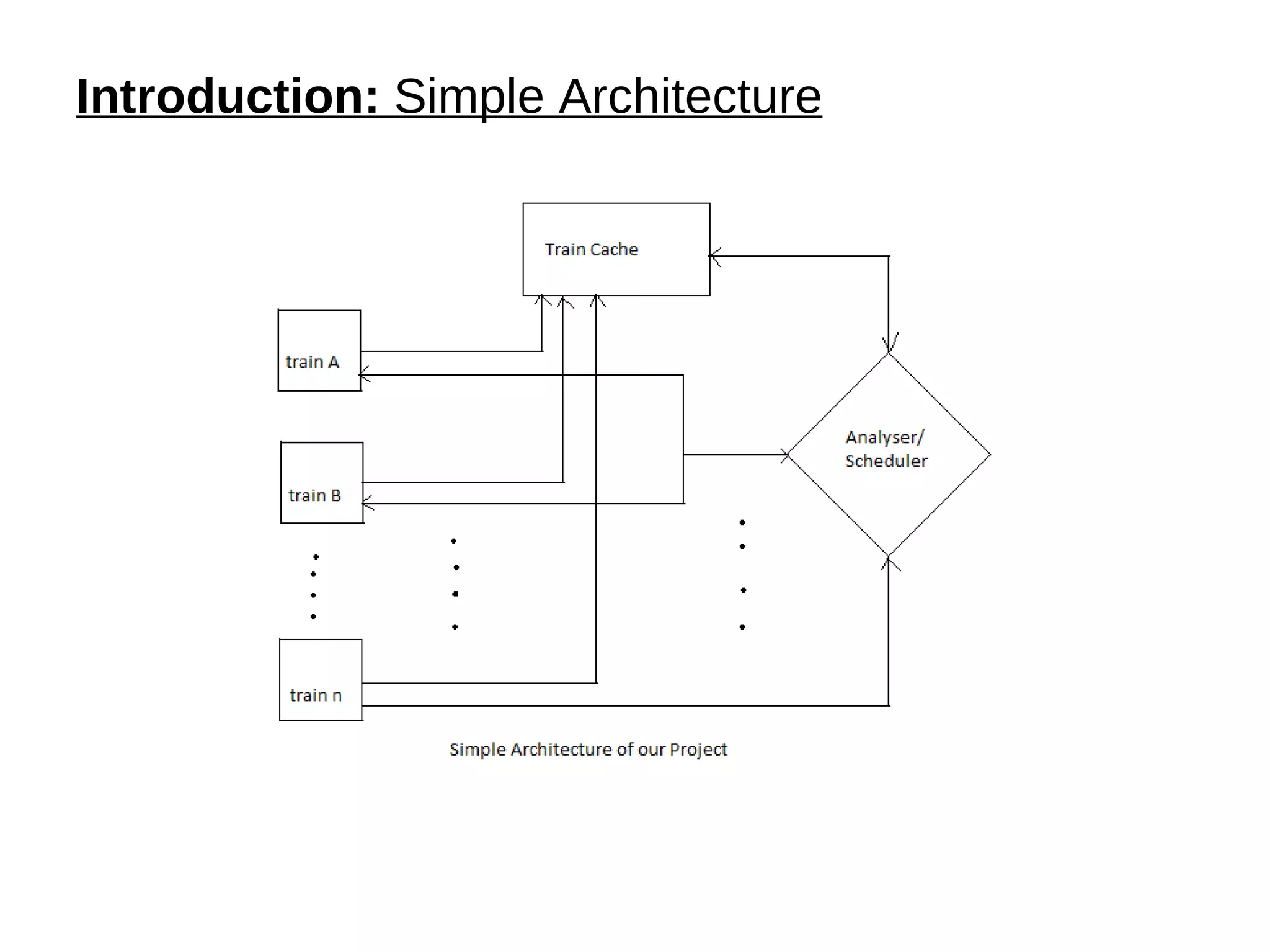 Introduction:  Simple Architecture 