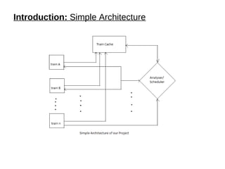 Introduction:  Simple Architecture 