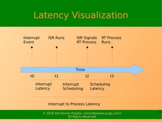 Latency Visualization

Interrupt      ISR Runs         ISR Signals      RT Process
Event                           RT Process       Runs




                                Time
   t0               t1                 t2                t3

        Interrupt        Interrupt          Scheduling
        Latency          Scheduling         Latency



               Interrupt to Process Latency

            © 2010 Anil Kumar Pugalia <email@sarika-pugs.com>   13
                           All Rights Reserved.
 