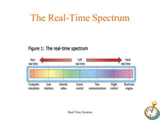 Real Time Systems | PPTX