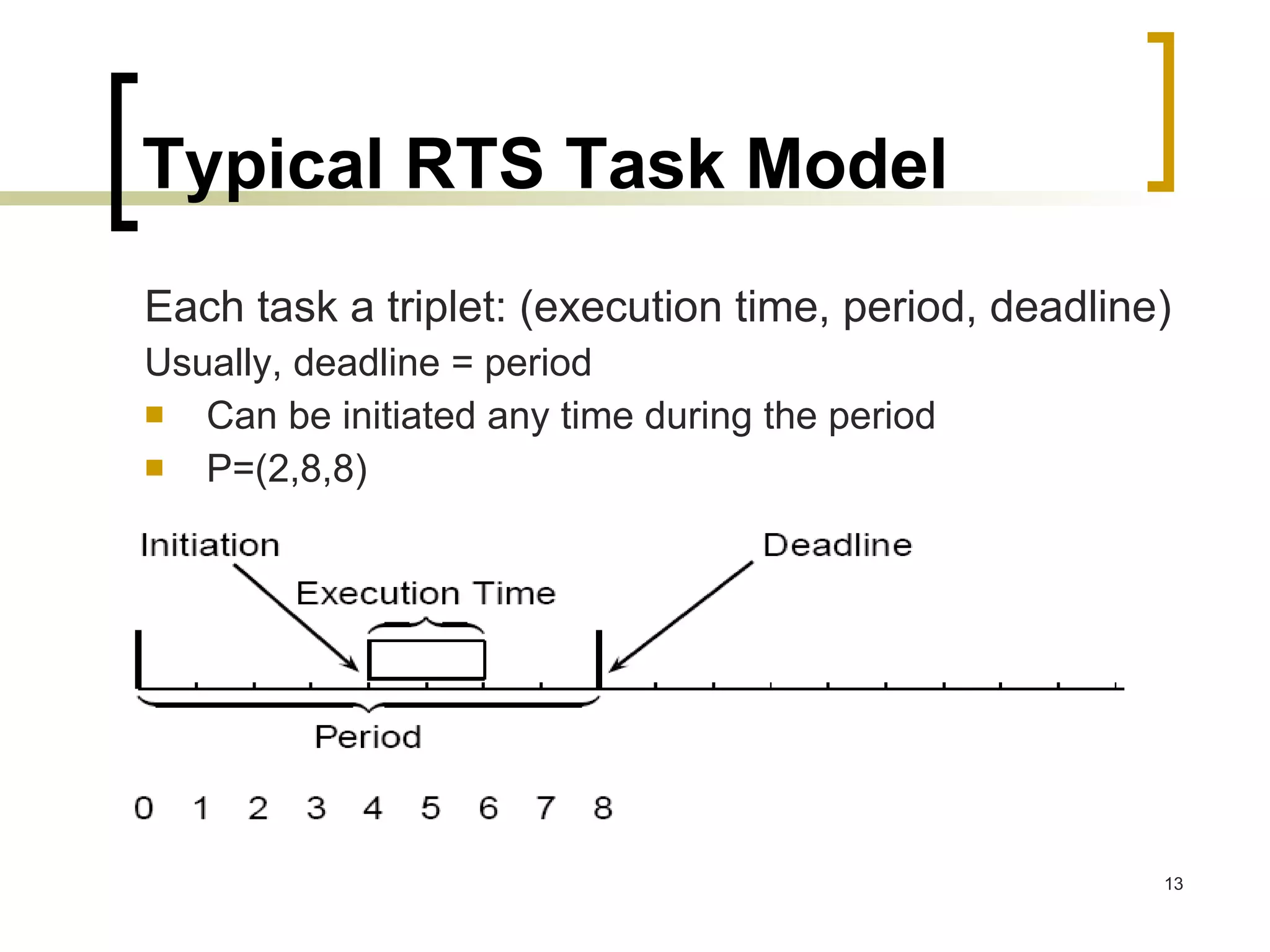Typical RTS Task Model Each task a triplet: (execution time, period, deadline) Usually, deadline = period Can be initiated any time during the period P=(2,8,8) 