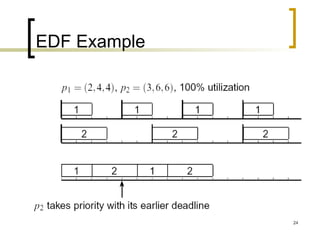 EDF Example 