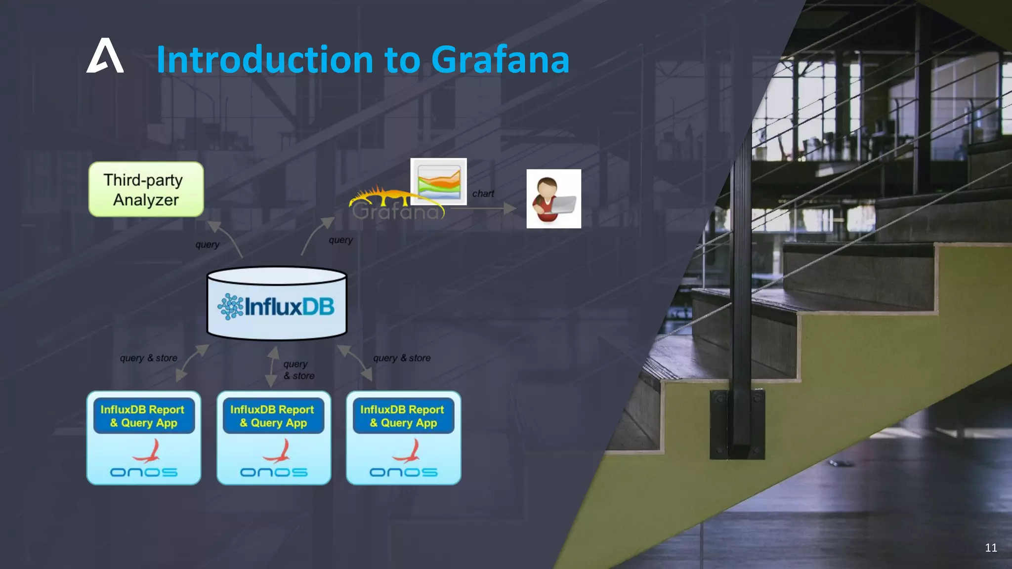 Introduction to Grafana
11
 