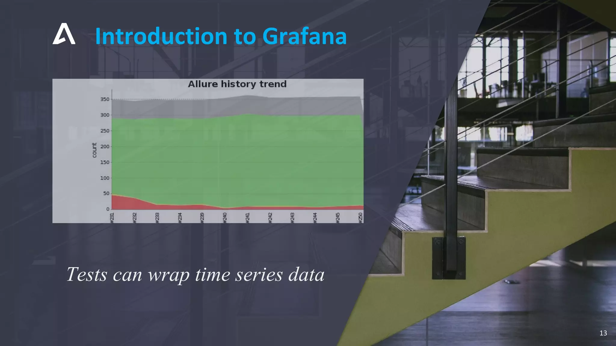 Tests can wrap time series data
Introduction to Grafana
13
 