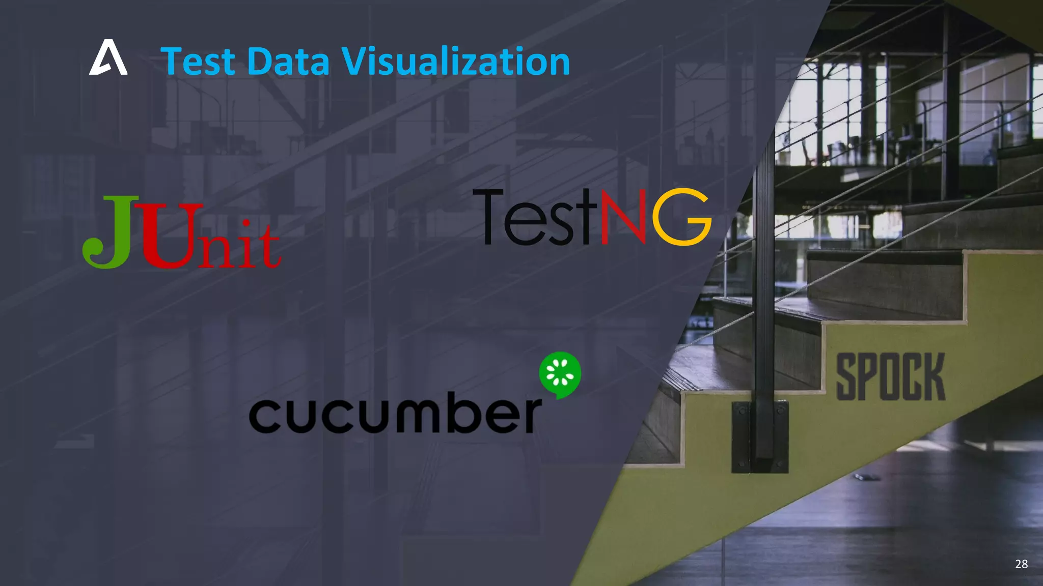 Test Data Visualization
28
 