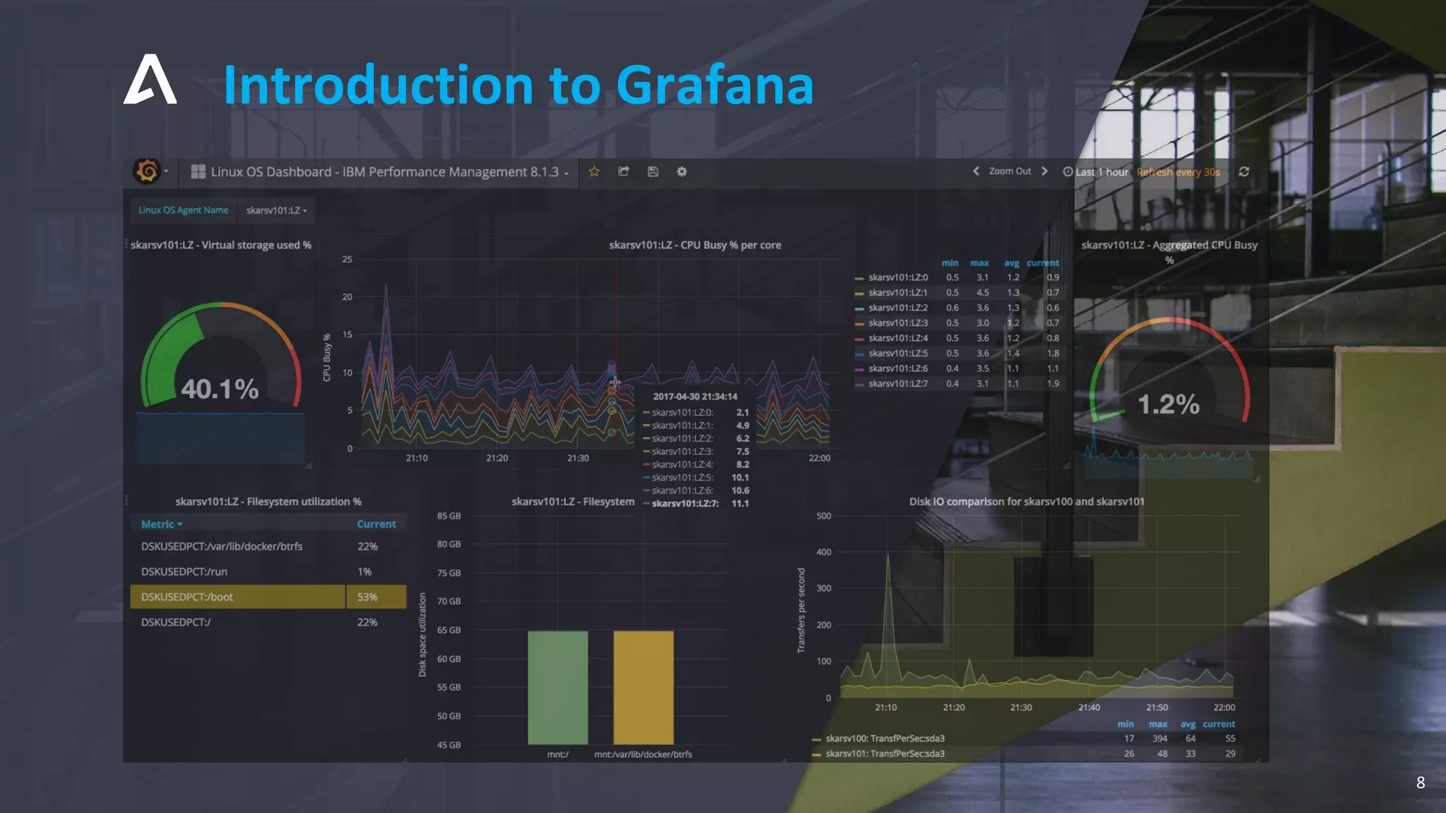 Introduction to Grafana
8
 