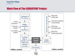Real time traffic management - challenges and solutions | PDF