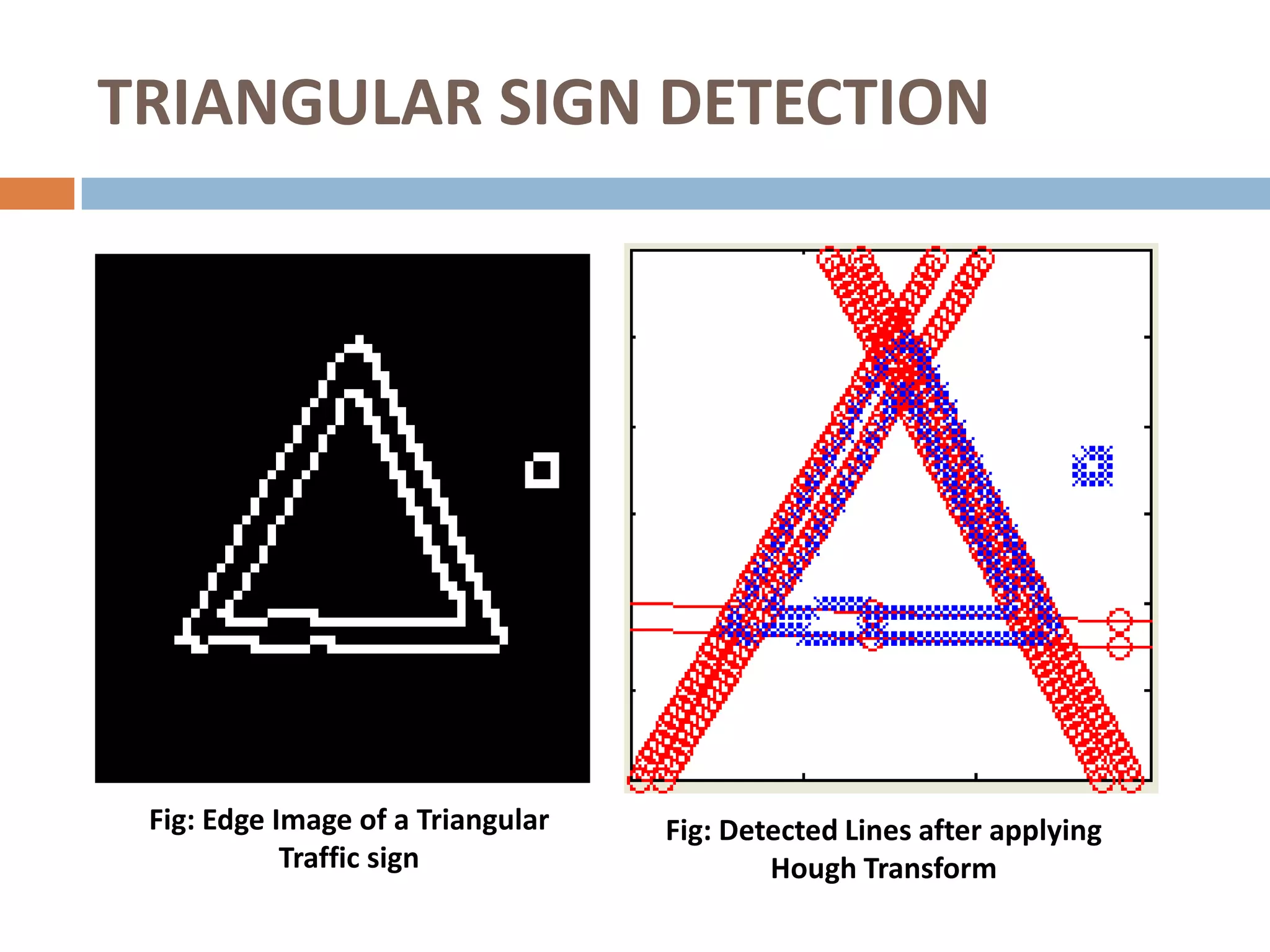 TRIANGULAR SIGN DETECTION




 Fig: Edge Image of a Triangular   Fig: Detected Lines after applying
            Traffic sign                   Hough Transform
 