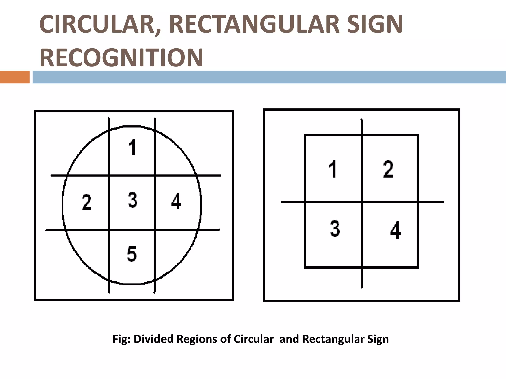 CIRCULAR, RECTANGULAR SIGN
RECOGNITION




     Fig: Divided Regions of Circular and Rectangular Sign
 