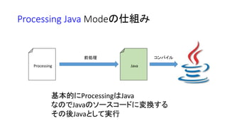 Processing Java Modeの仕組み
Processing Java
前処理 コンパイル
基本的にProcessingはJava
なのでJavaのソースコードに変換する
その後Javaとして実行
 