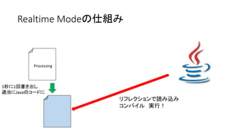 Realtime Modeの仕組み
Processing
リフレクションで読み込み
コンパイル 実行！
1秒に1回書き出し
適当にJavaのコードに
 