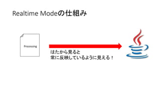 Realtime Modeの仕組み
Processing
はたから見ると
常に反映しているように見える！
 
