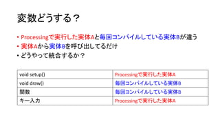 変数どうする？
• Processingで実行した実体Aと毎回コンパイルしている実体Bが違う
• 実体Aから実体Bを呼び出してるだけ
• どうやって統合するか？
void setup() Processingで実行した実体A
void draw() 毎回コンパイルしている実体B
関数 毎回コンパイルしている実体B
キー入力 Processingで実行した実体A
 