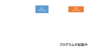 実行
プログラム
古い
プログラム
プログラムが起動中
 