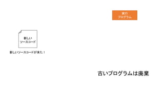 実行
プログラム
新しい
ソースコード
新しいソースコードが来た！
古いプログラムは廃棄
 