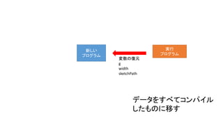 実行
プログラム
新しい
プログラム
変数の復元
g
width
sketchPath
データをすべてコンパイル
したものに移す
 