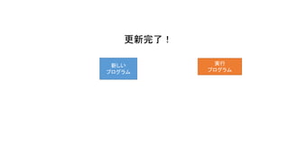 実行
プログラム
新しい
プログラム
更新完了！
 