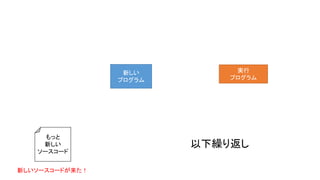 実行
プログラム
新しい
プログラム
もっと
新しい
ソースコード
新しいソースコードが来た！
以下繰り返し
 