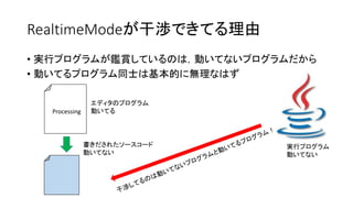 RealtimeModeが干渉できてる理由
• 実行プログラムが鑑賞しているのは，動いてないプログラムだから
• 動いてるプログラム同士は基本的に無理なはず
Processing
エディタのプログラム
動いてる
書きだされたソースコード
動いてない
実行プログラム
動いてない
 