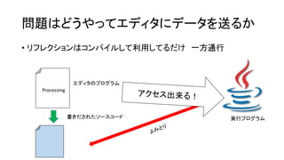 問題はどうやってエディタにデータを送るか
• リフレクションはコンパイルして利用してるだけ 一方通行
Processing
エディタのプログラム
書きだされたソースコード 実行プログラム
 