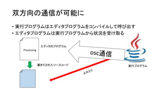 双方向の通信が可能に
• 実行プログラムはエディタプログラムをコンパイルして呼び出す
• エディタプログラムは実行プログラムから状況を受け取る
Processing
エディタのプログラム
書きだされたソースコード 実行プログラム
 